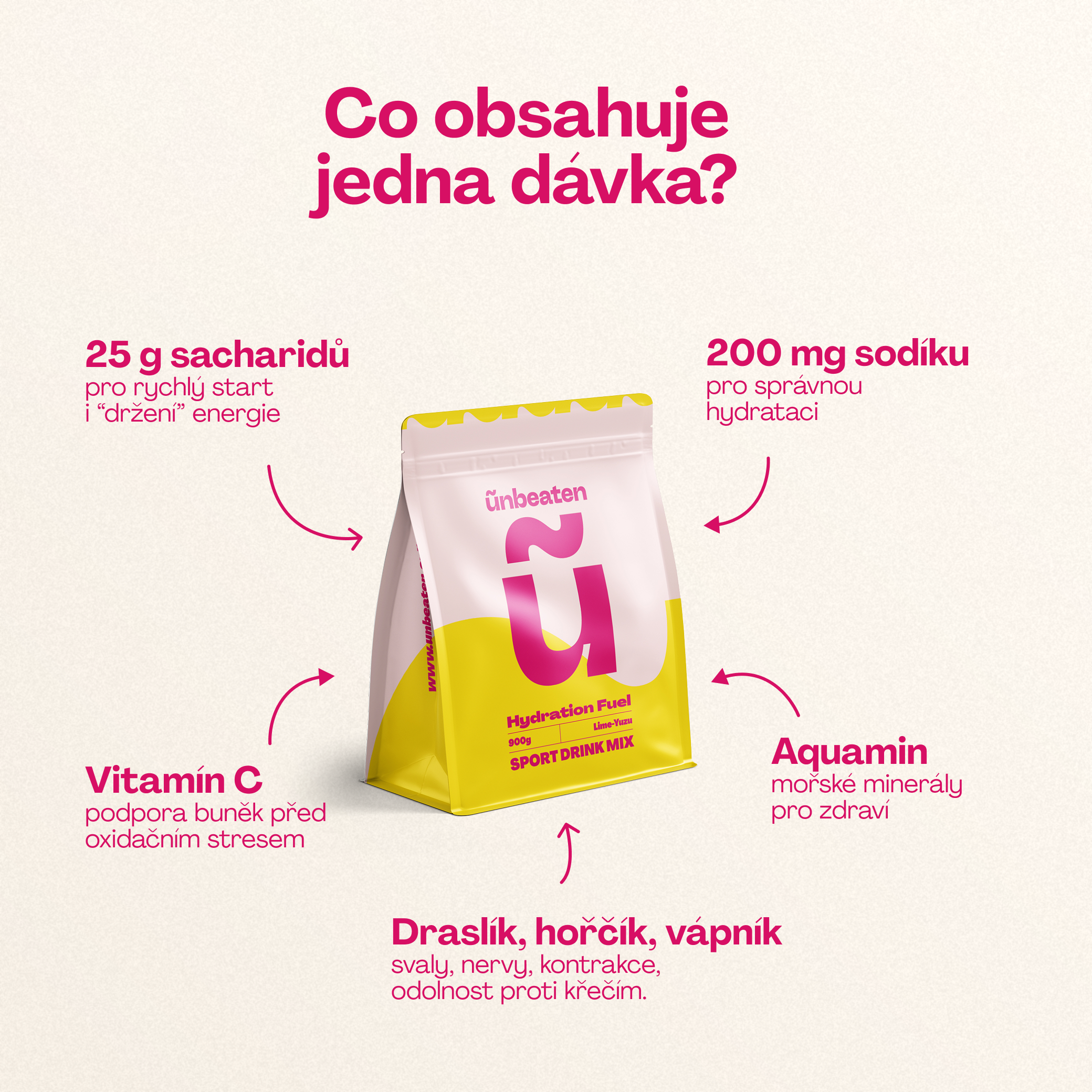 Složení Hydration Fuel — sacharidy, elektrolyty, přírodní aromata