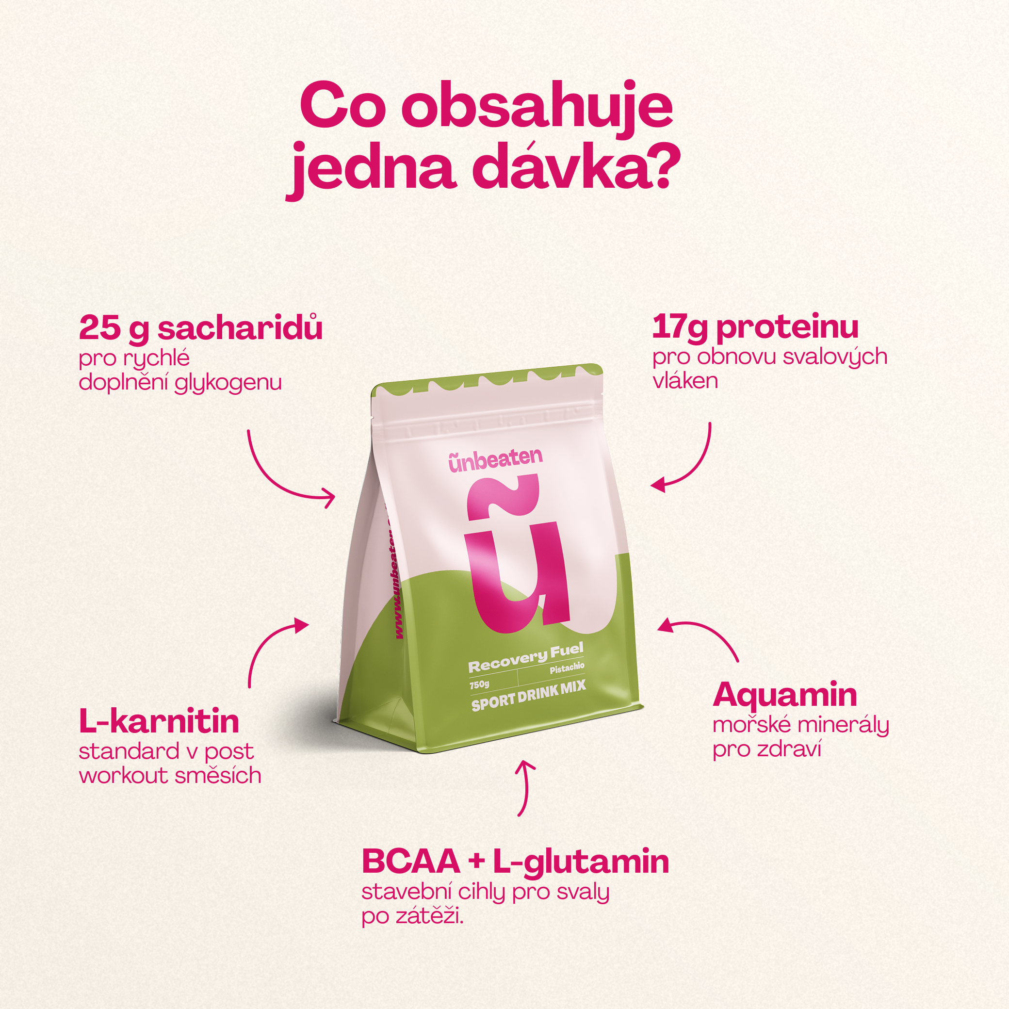 Složení Recovery Fuel — protein, sacharidy, přírodní aromata