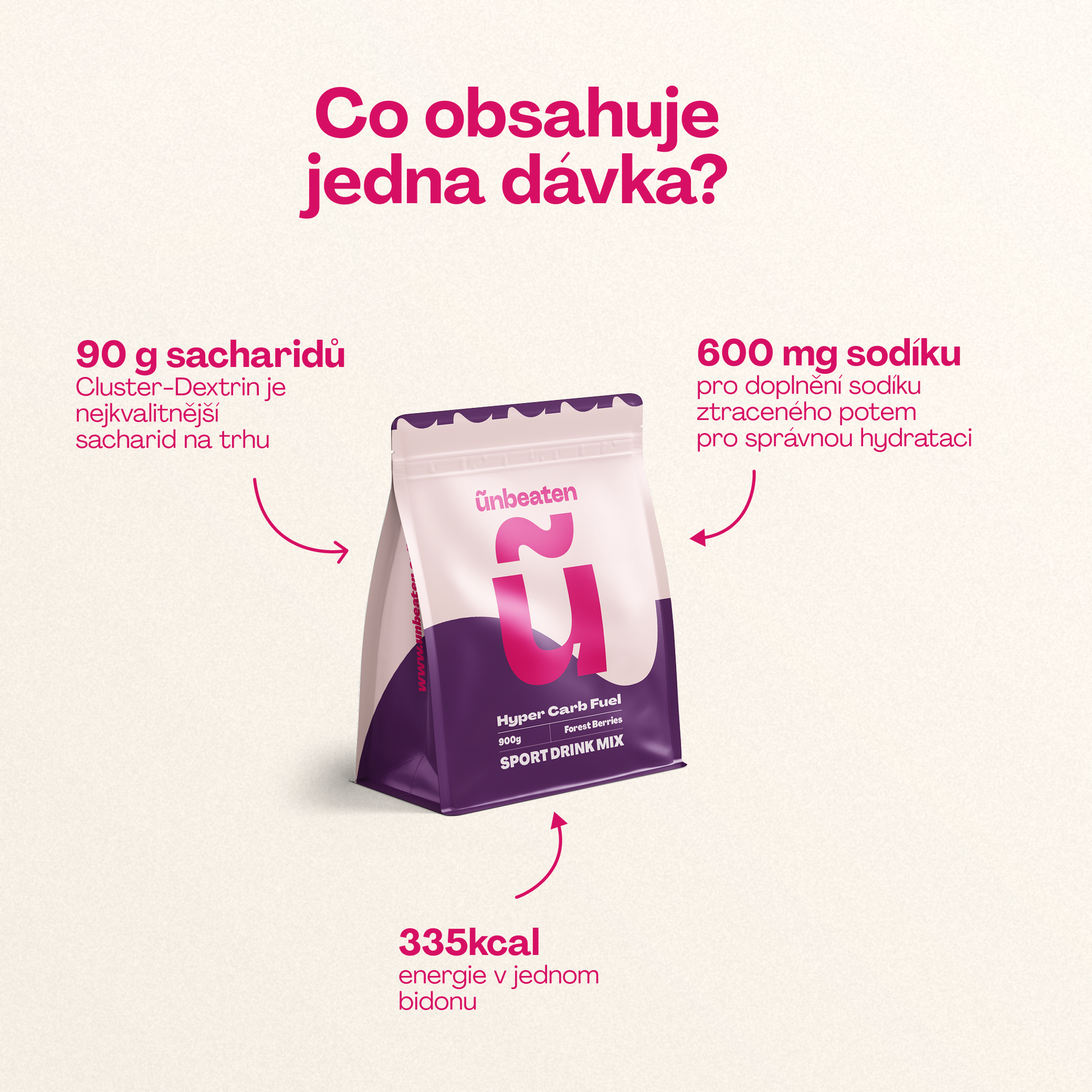 Složení Hyper Fuel — Cluster Dextrin™, přírodní aromata